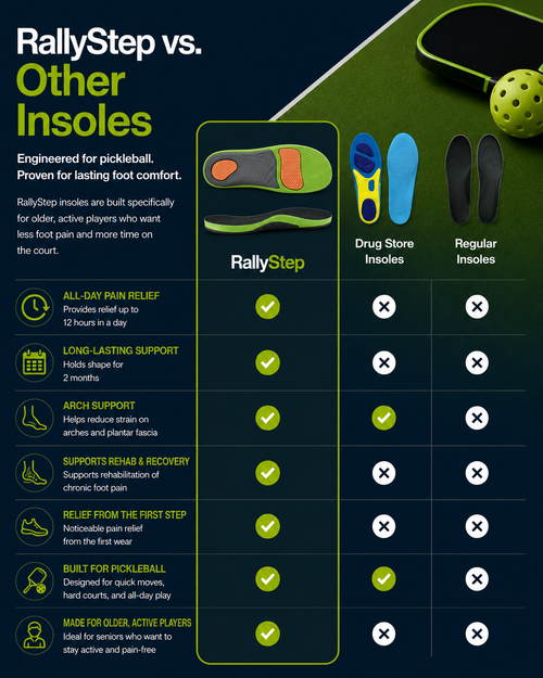 Rallysteps Foot Pain Insoles