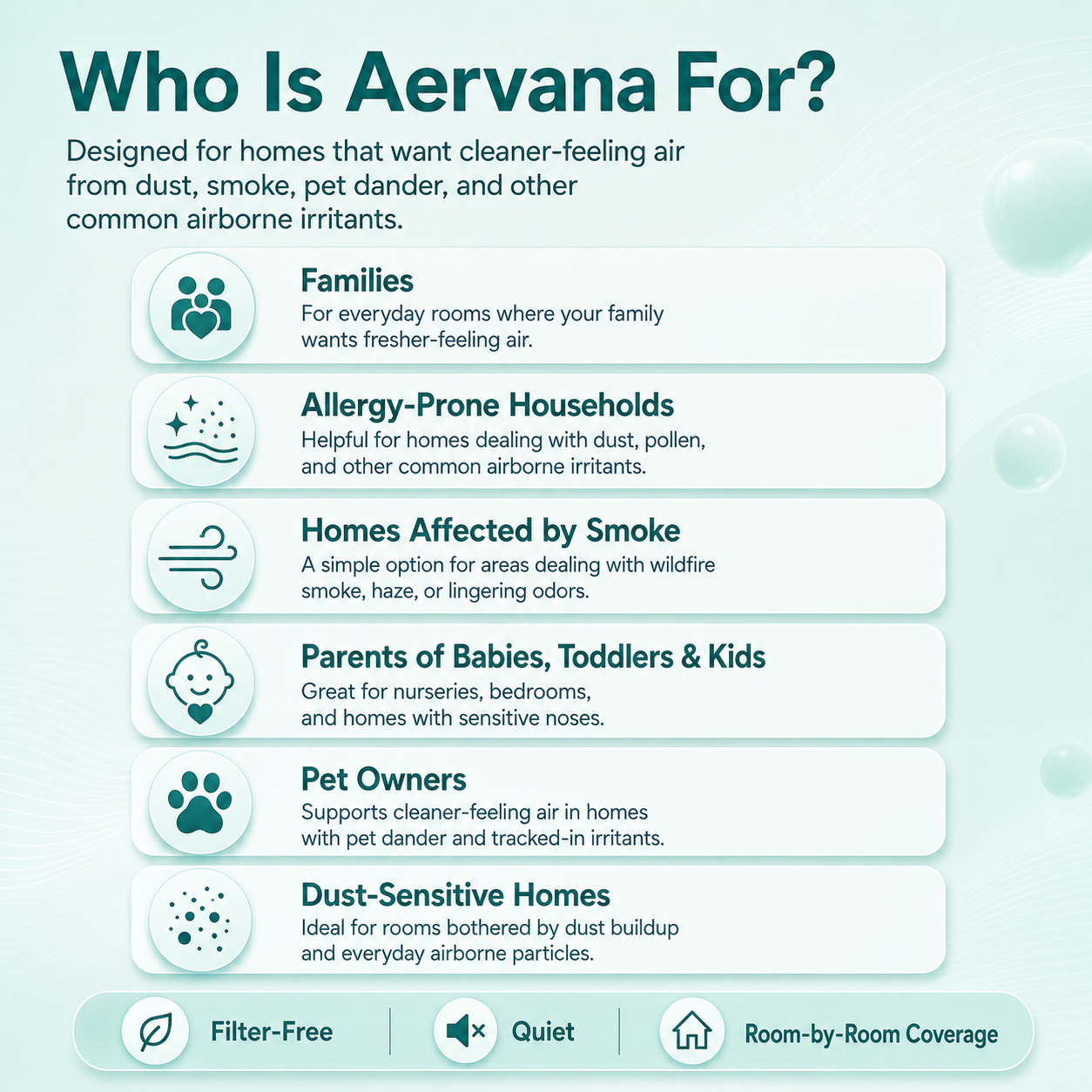 Aervana Mini Home Air Purifer