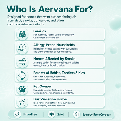 Aervana Mini Home Air Purifer