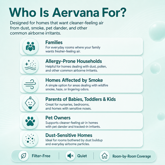 Aervana Mini Home Air Purifer