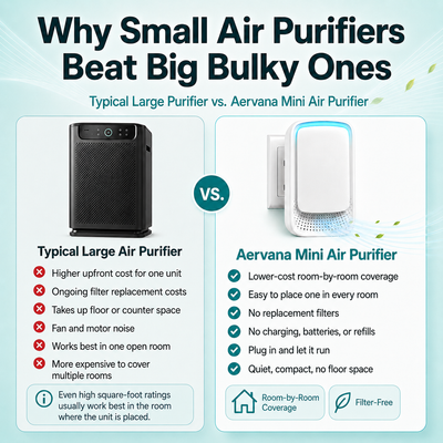 Aervana Mini Home Air Purifer