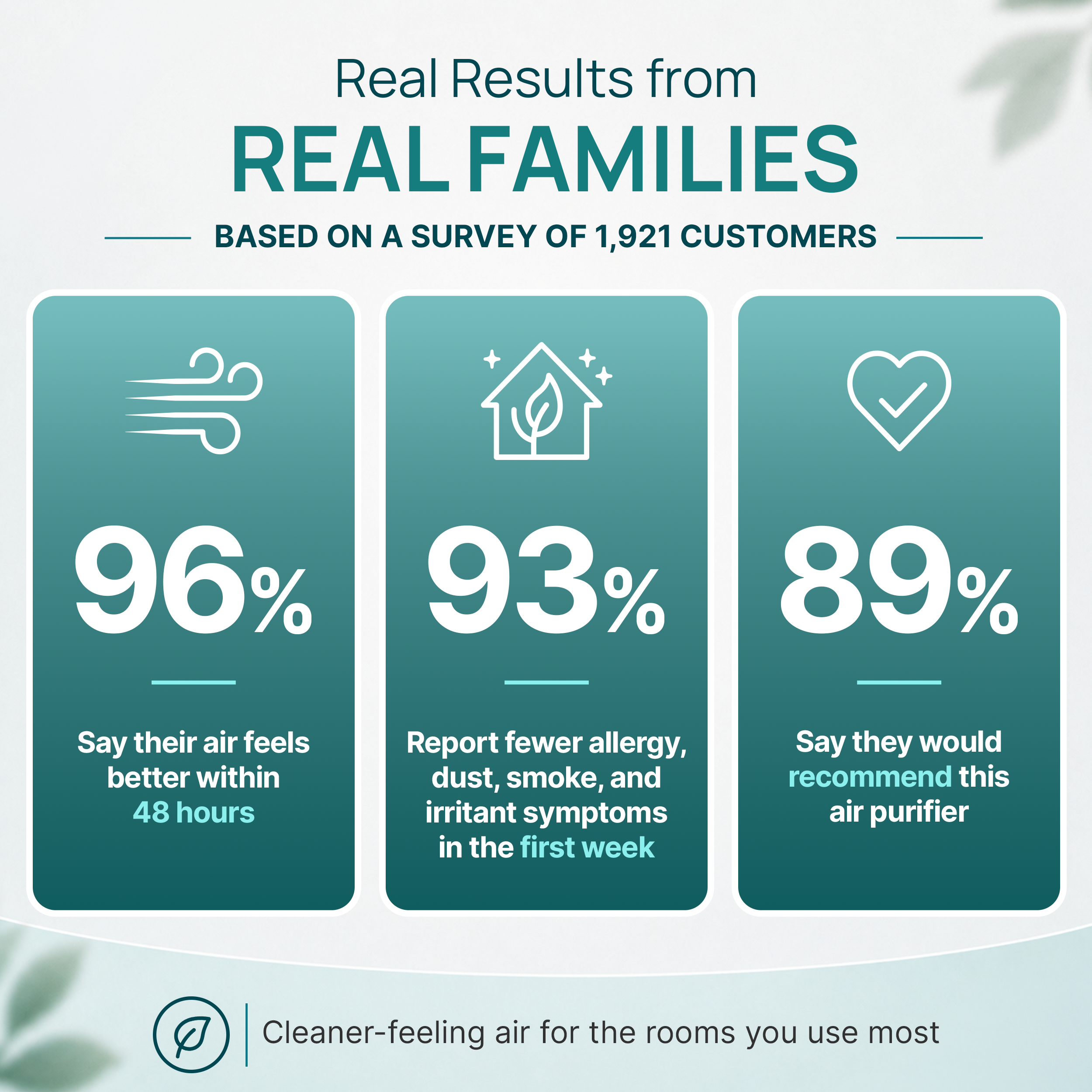Aervana Mini Home Air Purifer