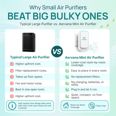 Aervana Mini Home Air Purifer